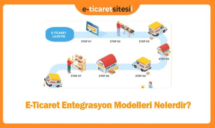 E-Ticaret Entegrasyon Modelleri Nelerdir?
