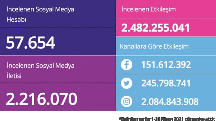 SocialBrands Mayıs Ayı En Başarılı Markaları Belli Oldu! 1 SocialBrands Mayıs sonuçları