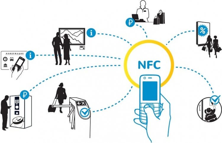 NFC Kullanım Alanları