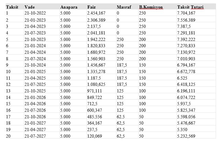 esnaf-kefalet-kredisi-odeme-tablosu esnaf kefalet kredisiödeme tablosu